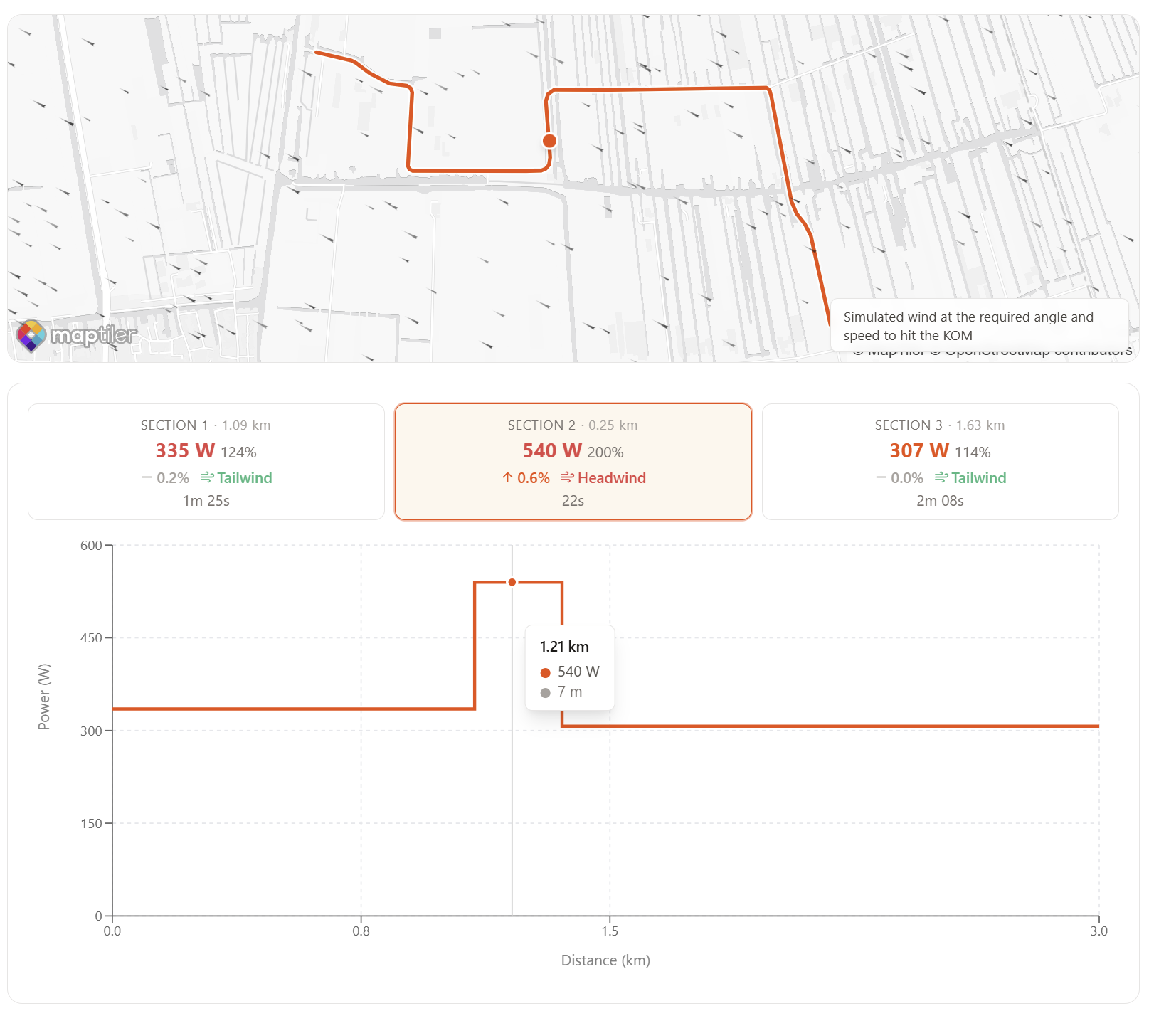 Pacing plan view: a wind map of the segment with section markers, the per-section power and effective wind summary, and the elevation-overlay power chart with a tooltip showing 540 W at 1.21 km.
