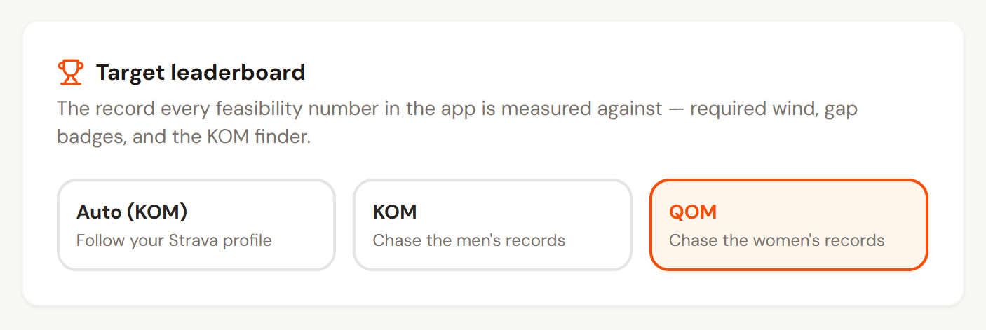 The Target leaderboard card with Auto (KOM), KOM, and QOM options; QOM is selected.
